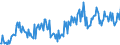 CN 29161490 /Exports /Unit = Prices (Euro/ton) /Partner: Spain /Reporter: European Union /29161490:Esters of Methacrylic Acid (Excl. Methylacrylate)