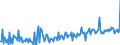 CN 29161490 /Exports /Unit = Prices (Euro/ton) /Partner: Belgium /Reporter: European Union /29161490:Esters of Methacrylic Acid (Excl. Methylacrylate)