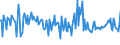 CN 29161490 /Exports /Unit = Prices (Euro/ton) /Partner: Hungary /Reporter: European Union /29161490:Esters of Methacrylic Acid (Excl. Methylacrylate)