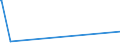 CN 29161490 /Exports /Unit = Prices (Euro/ton) /Partner: For.jrep.mac /Reporter: European Union /29161490:Esters of Methacrylic Acid (Excl. Methylacrylate)