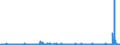 CN 29161500 /Exports /Unit = Prices (Euro/ton) /Partner: Ireland /Reporter: Eur27_2020 /29161500:Oleic, Linoleic or Linolenic Acids, Their Salts and Esters (Excl. Inorganic or Organic Compounds of Mercury)
