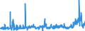 CN 29161500 /Exports /Unit = Prices (Euro/ton) /Partner: Belgium /Reporter: Eur27_2020 /29161500:Oleic, Linoleic or Linolenic Acids, Their Salts and Esters (Excl. Inorganic or Organic Compounds of Mercury)