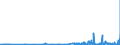 CN 29161910 /Exports /Unit = Prices (Euro/ton) /Partner: France /Reporter: Eur27_2020 /29161910:Undecenoic Acids and Their Salts and Esters