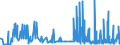 CN 29161910 /Exports /Unit = Prices (Euro/ton) /Partner: Netherlands /Reporter: Eur27_2020 /29161910:Undecenoic Acids and Their Salts and Esters