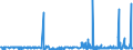CN 29161910 /Exports /Unit = Prices (Euro/ton) /Partner: United Kingdom /Reporter: Eur27_2020 /29161910:Undecenoic Acids and Their Salts and Esters