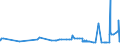 CN 29161910 /Exports /Unit = Prices (Euro/ton) /Partner: Denmark /Reporter: Eur27_2020 /29161910:Undecenoic Acids and Their Salts and Esters