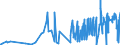 CN 29161910 /Exports /Unit = Prices (Euro/ton) /Partner: Greece /Reporter: Eur27_2020 /29161910:Undecenoic Acids and Their Salts and Esters