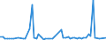 CN 29161910 /Exports /Unit = Prices (Euro/ton) /Partner: United Kingdom(Excluding Northern Ireland) /Reporter: Eur27_2020 /29161910:Undecenoic Acids and Their Salts and Esters