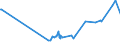 CN 29161910 /Exports /Unit = Prices (Euro/ton) /Partner: Malta /Reporter: Eur27_2020 /29161910:Undecenoic Acids and Their Salts and Esters