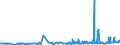 CN 29161910 /Exports /Unit = Prices (Euro/ton) /Partner: Turkey /Reporter: Eur27_2020 /29161910:Undecenoic Acids and Their Salts and Esters