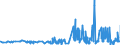 CN 29161910 /Exports /Unit = Prices (Euro/ton) /Partner: Poland /Reporter: Eur27_2020 /29161910:Undecenoic Acids and Their Salts and Esters