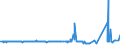 CN 29161910 /Exports /Unit = Prices (Euro/ton) /Partner: Czech Rep. /Reporter: Eur27_2020 /29161910:Undecenoic Acids and Their Salts and Esters