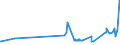 CN 29161910 /Exports /Unit = Prices (Euro/ton) /Partner: Slovakia /Reporter: Eur27_2020 /29161910:Undecenoic Acids and Their Salts and Esters