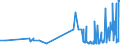 CN 29161910 /Exports /Unit = Prices (Euro/ton) /Partner: Bulgaria /Reporter: Eur27_2020 /29161910:Undecenoic Acids and Their Salts and Esters