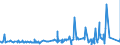 CN 29161910 /Exports /Unit = Prices (Euro/ton) /Partner: South Africa /Reporter: Eur27_2020 /29161910:Undecenoic Acids and Their Salts and Esters