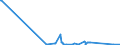 CN 29161910 /Exports /Unit = Prices (Euro/ton) /Partner: Canada /Reporter: Eur27_2020 /29161910:Undecenoic Acids and Their Salts and Esters