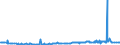 CN 29161910 /Exports /Unit = Prices (Euro/ton) /Partner: Mexico /Reporter: Eur27_2020 /29161910:Undecenoic Acids and Their Salts and Esters