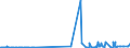 CN 29161910 /Exports /Unit = Prices (Euro/ton) /Partner: Colombia /Reporter: Eur27_2020 /29161910:Undecenoic Acids and Their Salts and Esters