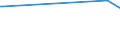 CN 29161910 /Exports /Unit = Prices (Euro/ton) /Partner: Surinam /Reporter: Eur27_2020 /29161910:Undecenoic Acids and Their Salts and Esters