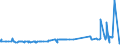 CN 29161910 /Exports /Unit = Prices (Euro/ton) /Partner: Chile /Reporter: Eur27_2020 /29161910:Undecenoic Acids and Their Salts and Esters