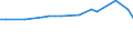 KN 29161950 /Exporte /Einheit = Preise (Euro/Tonne) /Partnerland: Daenemark /Meldeland: Europäische Union /29161950:Binapacryl `iso`