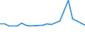 CN 29161970 /Exports /Unit = Prices (Euro/ton) /Partner: For.jrep.mac /Reporter: European Union /29161970:Unsaturated Acyclic Monocarboxylic Acids, Their Anhydrides, Halides, Peroxides, and Their Halogenated, Sulphonated, Nitrated or Nitrosated Derivatives (Excl. Acrylic Acid and its Salts and Esters, Methacrylic Acid and its Salts and Esters, Oleic, Linoleic or Linolenic Acids, Their Salts and Esters, Undecenoic Acids and Their Salts and Esters, Hexa-2,4-dienoic Acid `sorbic Acid`, Crotonic Acid and Binapacryl [iso])