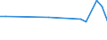 CN 29161970 /Exports /Unit = Prices (Euro/ton) /Partner: Nigeria /Reporter: European Union /29161970:Unsaturated Acyclic Monocarboxylic Acids, Their Anhydrides, Halides, Peroxides, and Their Halogenated, Sulphonated, Nitrated or Nitrosated Derivatives (Excl. Acrylic Acid and its Salts and Esters, Methacrylic Acid and its Salts and Esters, Oleic, Linoleic or Linolenic Acids, Their Salts and Esters, Undecenoic Acids and Their Salts and Esters, Hexa-2,4-dienoic Acid `sorbic Acid`, Crotonic Acid and Binapacryl [iso])