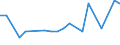 CN 29161970 /Exports /Unit = Prices (Euro/ton) /Partner: Saudi Arabia /Reporter: European Union /29161970:Unsaturated Acyclic Monocarboxylic Acids, Their Anhydrides, Halides, Peroxides, and Their Halogenated, Sulphonated, Nitrated or Nitrosated Derivatives (Excl. Acrylic Acid and its Salts and Esters, Methacrylic Acid and its Salts and Esters, Oleic, Linoleic or Linolenic Acids, Their Salts and Esters, Undecenoic Acids and Their Salts and Esters, Hexa-2,4-dienoic Acid `sorbic Acid`, Crotonic Acid and Binapacryl [iso])