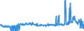 CN 29161995 /Exports /Unit = Prices (Euro/ton) /Partner: France /Reporter: Eur27_2020 /29161995:Unsaturated Acyclic Monocarboxylic Acids, Their Anhydrides, Halides, Peroxides, and Their Halogenated, Sulphonated, Nitrated or Nitrosated Derivatives (Excl. Acrylic Acid and its Salts and Esters, Methacrylic Acid and its Salts and Esters, Oleic, Linoleic or Linolenic Acids, Their Salts and Esters, Undecenoic Acids and Their Salts and Esters, Crotonic Acid and Binapacryl (Iso))