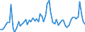 CN 29161995 /Exports /Unit = Prices (Euro/ton) /Partner: United Kingdom(Excluding Northern Ireland) /Reporter: Eur27_2020 /29161995:Unsaturated Acyclic Monocarboxylic Acids, Their Anhydrides, Halides, Peroxides, and Their Halogenated, Sulphonated, Nitrated or Nitrosated Derivatives (Excl. Acrylic Acid and its Salts and Esters, Methacrylic Acid and its Salts and Esters, Oleic, Linoleic or Linolenic Acids, Their Salts and Esters, Undecenoic Acids and Their Salts and Esters, Crotonic Acid and Binapacryl (Iso))