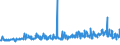 CN 29161995 /Exports /Unit = Prices (Euro/ton) /Partner: Latvia /Reporter: Eur27_2020 /29161995:Unsaturated Acyclic Monocarboxylic Acids, Their Anhydrides, Halides, Peroxides, and Their Halogenated, Sulphonated, Nitrated or Nitrosated Derivatives (Excl. Acrylic Acid and its Salts and Esters, Methacrylic Acid and its Salts and Esters, Oleic, Linoleic or Linolenic Acids, Their Salts and Esters, Undecenoic Acids and Their Salts and Esters, Crotonic Acid and Binapacryl (Iso))