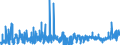 CN 29162000 /Exports /Unit = Prices (Euro/ton) /Partner: France /Reporter: Eur27_2020 /29162000:Cyclanic, Cyclenic or Cycloterpenic Monocarboxylic Acids, Their Anhydrides, Halides, Peroxides, Peroxyacids and Their Halogenated, Sulphonated, Nitrated or Nitrosated Derivatives (Excl. Inorganic or Organic Compounds of Mercury)