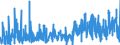 CN 29162000 /Exports /Unit = Prices (Euro/ton) /Partner: Netherlands /Reporter: Eur27_2020 /29162000:Cyclanic, Cyclenic or Cycloterpenic Monocarboxylic Acids, Their Anhydrides, Halides, Peroxides, Peroxyacids and Their Halogenated, Sulphonated, Nitrated or Nitrosated Derivatives (Excl. Inorganic or Organic Compounds of Mercury)