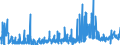 CN 29162000 /Exports /Unit = Prices (Euro/ton) /Partner: Germany /Reporter: Eur27_2020 /29162000:Cyclanic, Cyclenic or Cycloterpenic Monocarboxylic Acids, Their Anhydrides, Halides, Peroxides, Peroxyacids and Their Halogenated, Sulphonated, Nitrated or Nitrosated Derivatives (Excl. Inorganic or Organic Compounds of Mercury)