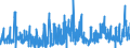 CN 29162000 /Exports /Unit = Prices (Euro/ton) /Partner: United Kingdom /Reporter: Eur27_2020 /29162000:Cyclanic, Cyclenic or Cycloterpenic Monocarboxylic Acids, Their Anhydrides, Halides, Peroxides, Peroxyacids and Their Halogenated, Sulphonated, Nitrated or Nitrosated Derivatives (Excl. Inorganic or Organic Compounds of Mercury)