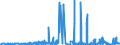 CN 29162000 /Exports /Unit = Prices (Euro/ton) /Partner: Ireland /Reporter: Eur27_2020 /29162000:Cyclanic, Cyclenic or Cycloterpenic Monocarboxylic Acids, Their Anhydrides, Halides, Peroxides, Peroxyacids and Their Halogenated, Sulphonated, Nitrated or Nitrosated Derivatives (Excl. Inorganic or Organic Compounds of Mercury)