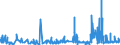 CN 29162000 /Exports /Unit = Prices (Euro/ton) /Partner: Denmark /Reporter: Eur27_2020 /29162000:Cyclanic, Cyclenic or Cycloterpenic Monocarboxylic Acids, Their Anhydrides, Halides, Peroxides, Peroxyacids and Their Halogenated, Sulphonated, Nitrated or Nitrosated Derivatives (Excl. Inorganic or Organic Compounds of Mercury)
