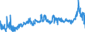 KN 29163100 /Exporte /Einheit = Preise (Euro/Tonne) /Partnerland: Deutschland /Meldeland: Eur27_2020 /29163100:Benzoesäure, Ihre Salze und Ester (Ausg. Anorganische Oder Organische Verbindungen von Quecksilber)