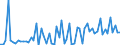 KN 29163100 /Exporte /Einheit = Preise (Euro/Tonne) /Partnerland: Ver.koenigreich(Nordirland) /Meldeland: Eur27_2020 /29163100:Benzoesäure, Ihre Salze und Ester (Ausg. Anorganische Oder Organische Verbindungen von Quecksilber)