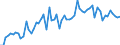 KN 29163100 /Exporte /Einheit = Preise (Euro/Tonne) /Partnerland: Ver.koenigreich(Ohne Nordirland) /Meldeland: Eur27_2020 /29163100:Benzoesäure, Ihre Salze und Ester (Ausg. Anorganische Oder Organische Verbindungen von Quecksilber)
