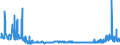 KN 29163100 /Exporte /Einheit = Preise (Euro/Tonne) /Partnerland: Luxemburg /Meldeland: Eur27_2020 /29163100:Benzoesäure, Ihre Salze und Ester (Ausg. Anorganische Oder Organische Verbindungen von Quecksilber)