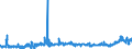 KN 29163100 /Exporte /Einheit = Preise (Euro/Tonne) /Partnerland: Tuerkei /Meldeland: Eur27_2020 /29163100:Benzoesäure, Ihre Salze und Ester (Ausg. Anorganische Oder Organische Verbindungen von Quecksilber)