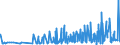 KN 29163100 /Exporte /Einheit = Preise (Euro/Tonne) /Partnerland: Moldau /Meldeland: Eur27_2020 /29163100:Benzoesäure, Ihre Salze und Ester (Ausg. Anorganische Oder Organische Verbindungen von Quecksilber)
