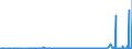 KN 29163100 /Exporte /Einheit = Preise (Euro/Tonne) /Partnerland: Kasachstan /Meldeland: Eur27_2020 /29163100:Benzoesäure, Ihre Salze und Ester (Ausg. Anorganische Oder Organische Verbindungen von Quecksilber)