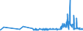 KN 29163100 /Exporte /Einheit = Preise (Euro/Tonne) /Partnerland: Kirgistan /Meldeland: Eur27_2020 /29163100:Benzoesäure, Ihre Salze und Ester (Ausg. Anorganische Oder Organische Verbindungen von Quecksilber)
