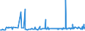 KN 29163100 /Exporte /Einheit = Preise (Euro/Tonne) /Partnerland: Elfenbeink. /Meldeland: Eur27_2020 /29163100:Benzoesäure, Ihre Salze und Ester (Ausg. Anorganische Oder Organische Verbindungen von Quecksilber)