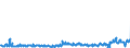 KN 29163200 /Exporte /Einheit = Preise (Euro/Tonne) /Partnerland: Deutschland /Meldeland: Eur27_2020 /29163200:Benzoylperoxid und Benzoylchlorid