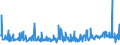 CN 29163200 /Exports /Unit = Prices (Euro/ton) /Partner: Portugal /Reporter: Eur27_2020 /29163200:Benzoyl Peroxide and Benzoyl Chloride