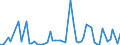 CN 29163200 /Exports /Unit = Prices (Euro/ton) /Partner: United Kingdom(Northern Ireland) /Reporter: Eur27_2020 /29163200:Benzoyl Peroxide and Benzoyl Chloride