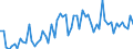 CN 29163200 /Exports /Unit = Prices (Euro/ton) /Partner: United Kingdom(Excluding Northern Ireland) /Reporter: Eur27_2020 /29163200:Benzoyl Peroxide and Benzoyl Chloride